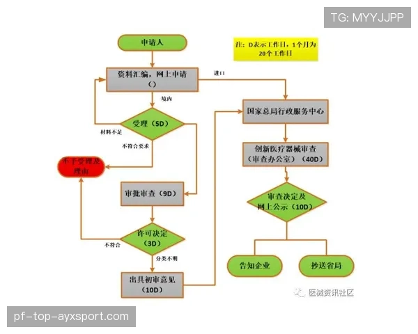 球迷医疗救助流程：如何迅速找到救助点？，球场救人